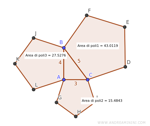 Area calculation verification