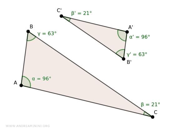 the triangles are similar