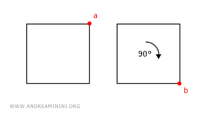 an example of a groupoid