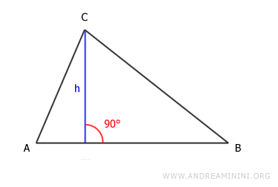 the height of the triangle