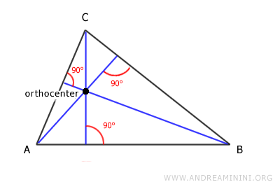 example of an orthocenter
