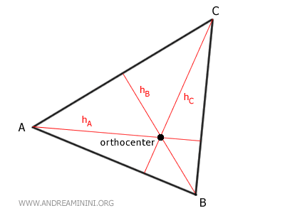 the orthocenter in an acute triangle
