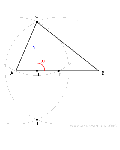 the height of the triangle