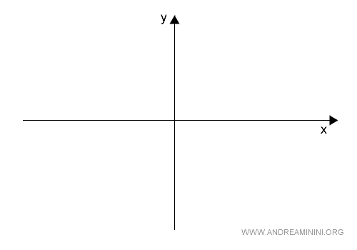 the Cartesian plane consists of R x R points