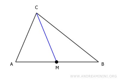 median of side AB