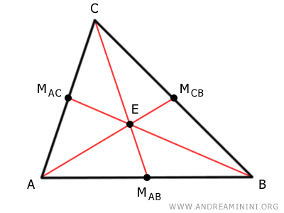centroid of the triangle