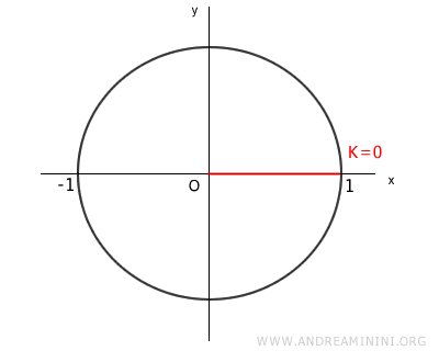 First root representation