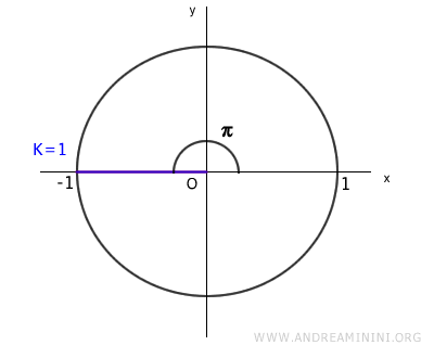 Complex plane representation