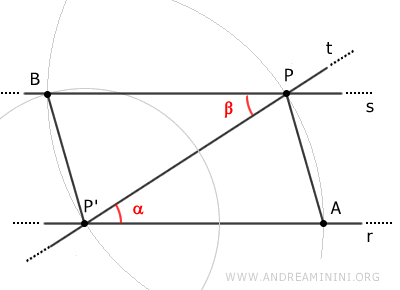 the angles of the two triangles are congruent