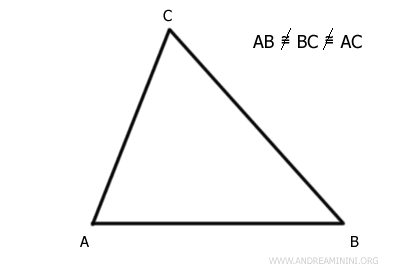 the three sides have different lengths