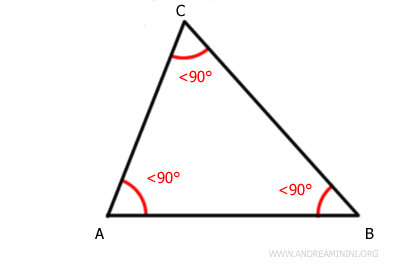 Acute scalene triangle