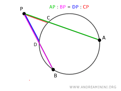 the secant theorem