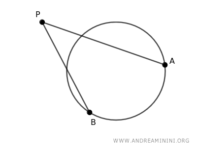 the secant lines