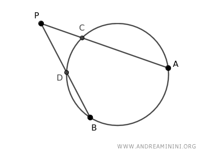 the intersection points of the secants