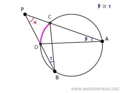 the two triangles are similar