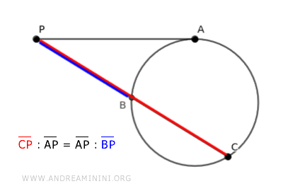 the secant and tangent theorem