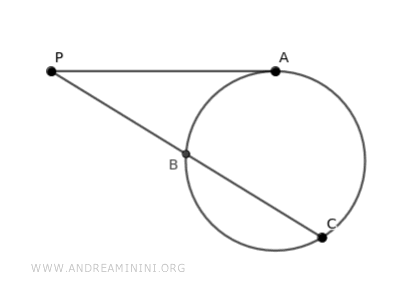 a circle, a tangent, and a secant