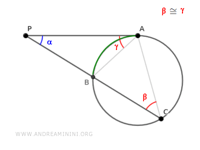 two circle angles
