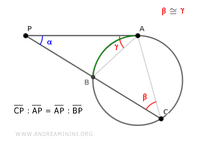 the proportionality between tangent and secant