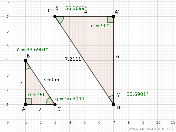 the two triangles are also similar