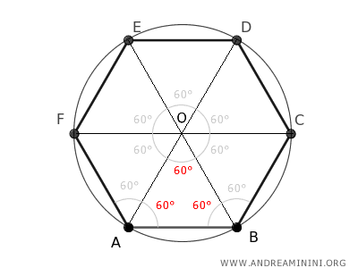 the triangles have 60° angles