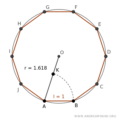 the side of the decagon is the golden section of the circle's radius