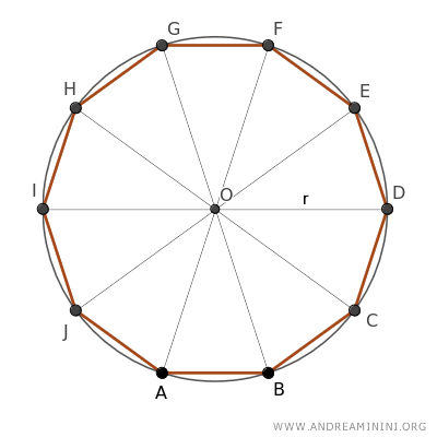 the circumscribed circle