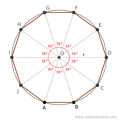 the full angle is divided into ten equal parts