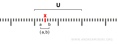 example of an open set