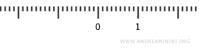 the case of the interval (0,1)