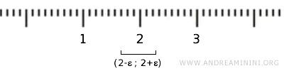 example with the number 2