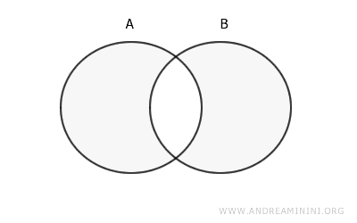 symmetric difference