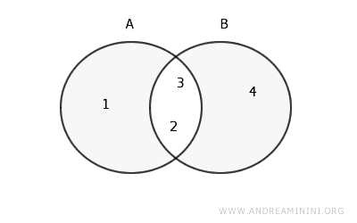 graphical solution