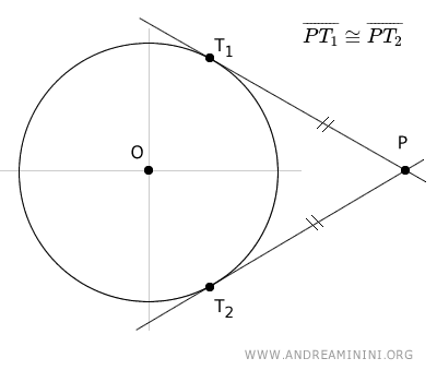 The Tangent Theorem