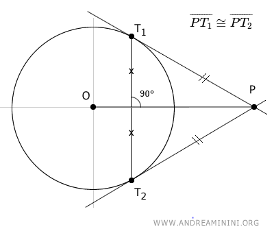 OP is the axis of the chord