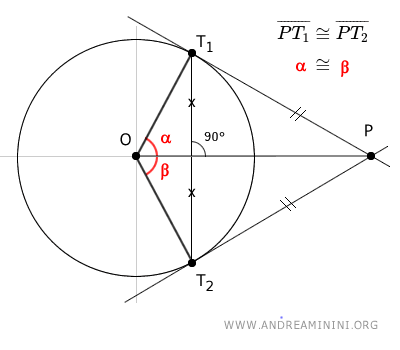 Bisecting the central angle
