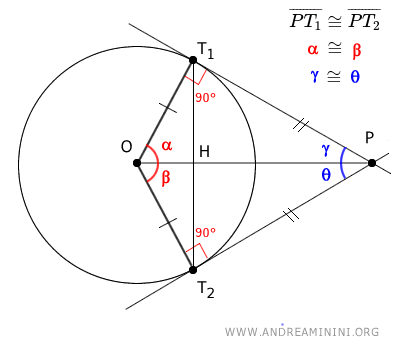 The chord between the points of tangency