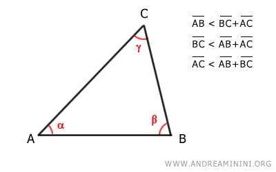 the triangle inequality theorem