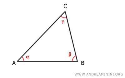 an example of a triangle