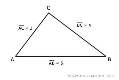 the example triangle