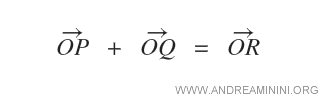 the sum of geometric vectors OP+OQ=OR