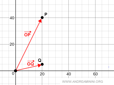 the addition of two geometric vectors using the parallelogram method