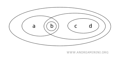 illustration of a clopen subset in a discrete topology example