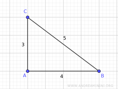 example triangle