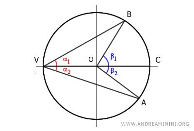 splitting the angles into two parts