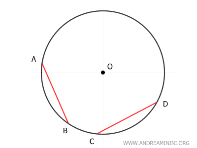 two chords equidistant from the center