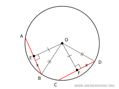 the triangles are congruent