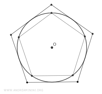 the regular polygon and the circle