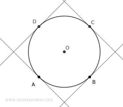 tangent lines to the circle