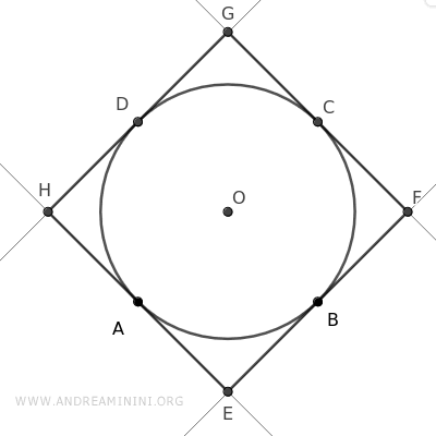 the circumscribed square
